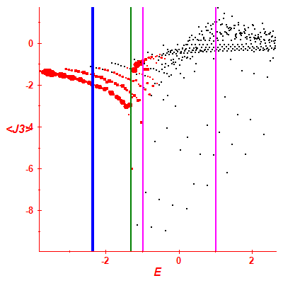 Peres lattice <J3>